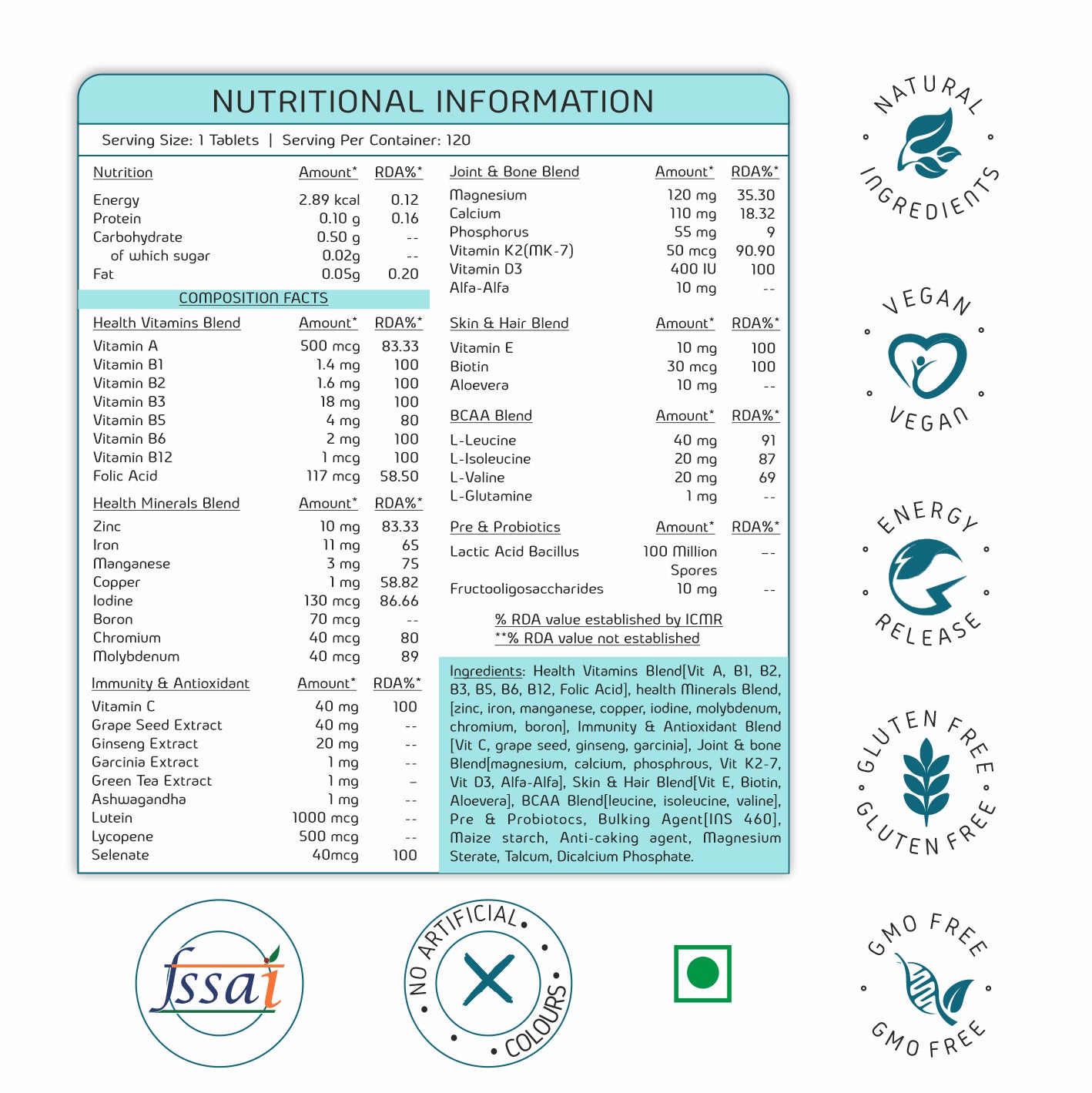 NutraChoice Multivitamin Tablet for Men & Women (120 Tablets) With Probiotics, Vitamin C, E, B12, Zinc, Bones, Biotin, Amino Antioxidants for Healthy Hair, Strength, Stamina, Skin & Nails.