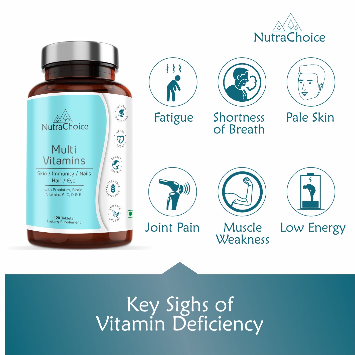 NutraChoice Multivitamin Tablet for Men & Women (120 Tablets) With Probiotics, Vitamin C, E, B12, Zinc, Bones, Biotin, Amino Antioxidants for Healthy Hair, Strength, Stamina, Skin & Nails.