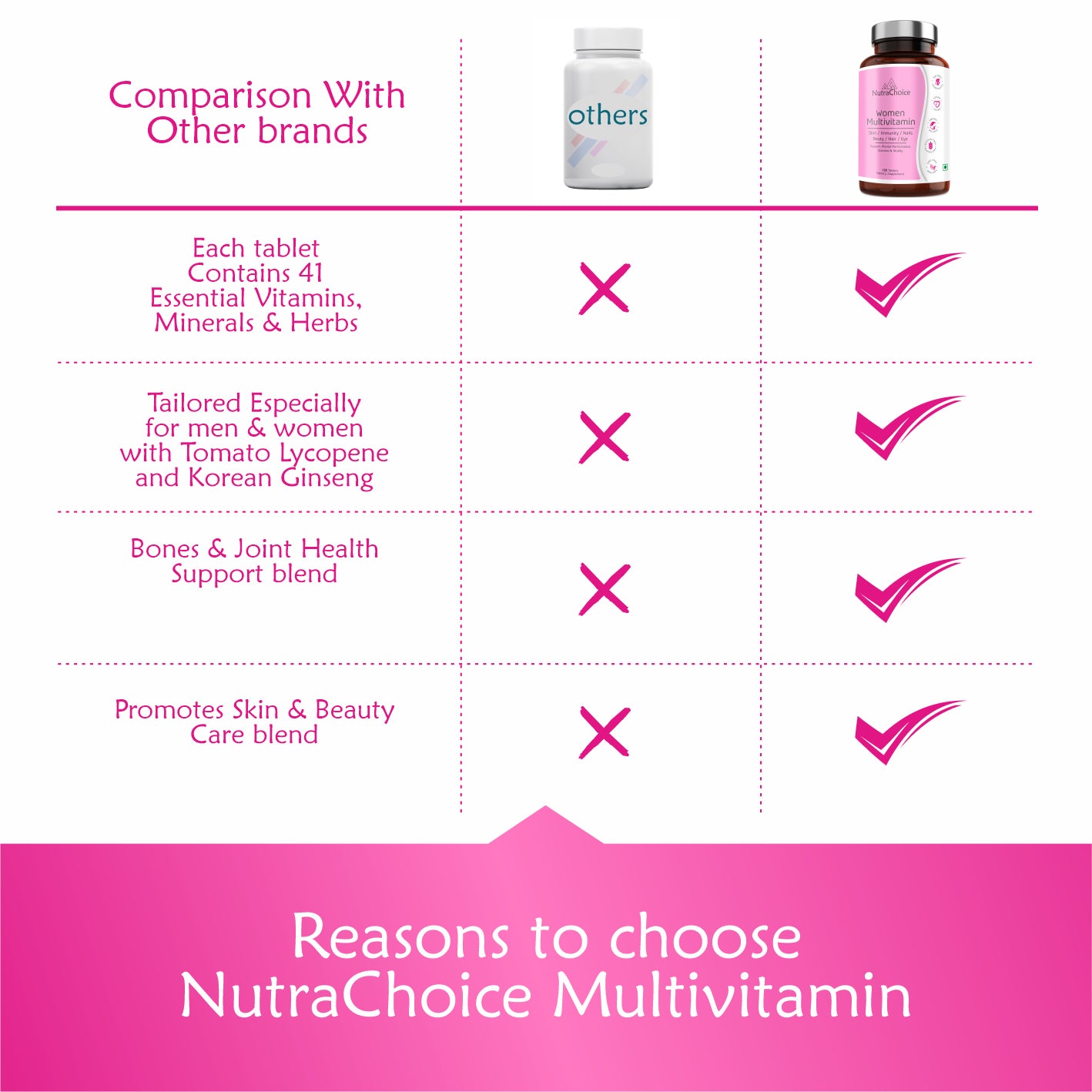 NutraChoice Women Multivitamin Tablet for Women (120 Tablets) With Probiotics, for Energy, Stamina, Vitality and Mental Performance and Healthy Hair, Beauty & Skin care, Nails